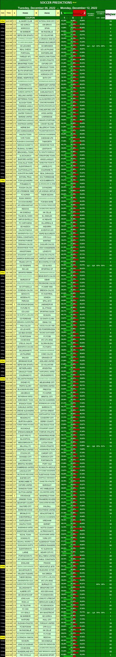 bettingadvice|betting soccer predictions.